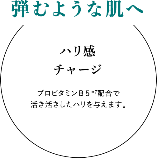 弾むような肌へ:ハリ感チャージ プロビタミンB5*7配合で活き活きしたハリを与えます。