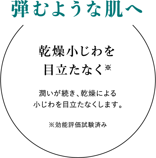 弾むような肌へ:乾燥小じわを目立たなく※ 潤いが続き、乾燥による小じわを目立たなくします。※効能評価試験済み